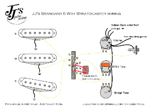 JJ-s-SSS-7-Sound-diagram