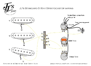 JJ-s-SSS-Standard-ST-diagram