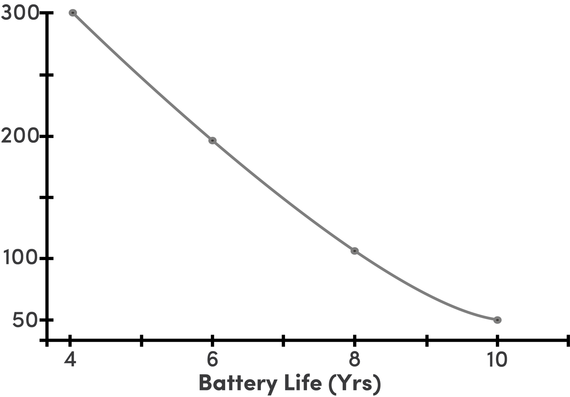 battery life