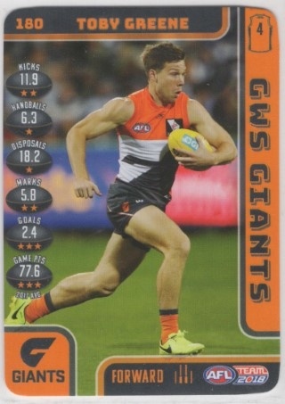AFL - 2018 TeamCoach - Base Cards (select from list)