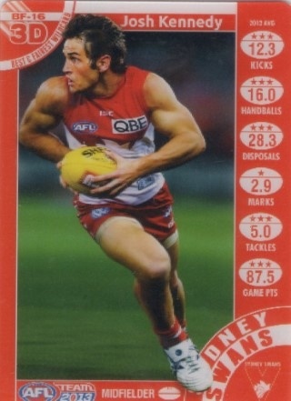 AFL - 2013 TeamCoach - Best & Fairest 3D Wildcard #BF16 - Josh Kennedy - Sydney Swans