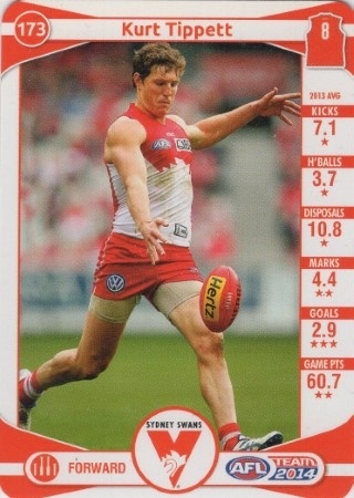 AFL - 2014 TeamCoach - Base Cards (select from list)